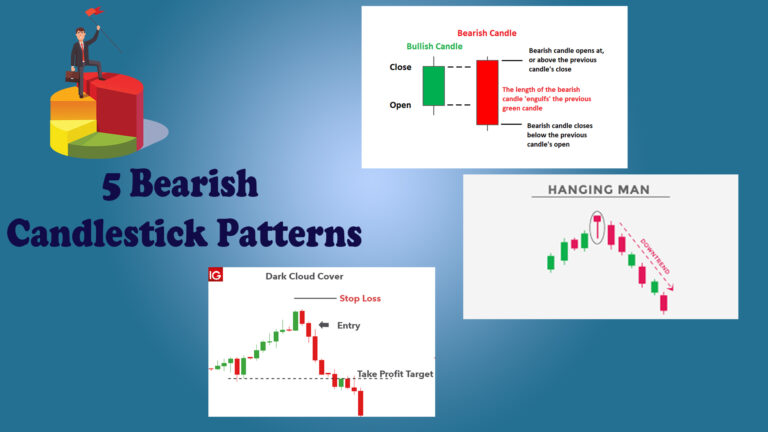 5 Bearish Candlestick Patterns