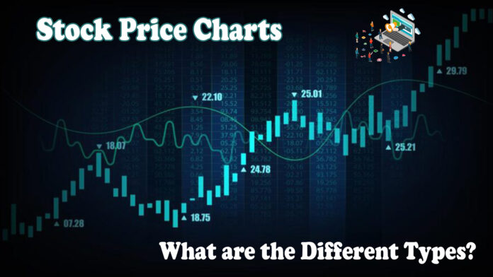 Stock Price Charts