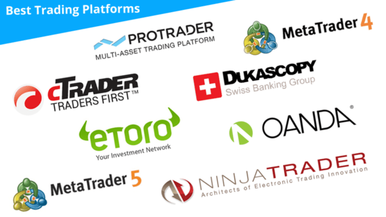 Best Intraday Trading Brokers in India for 2024