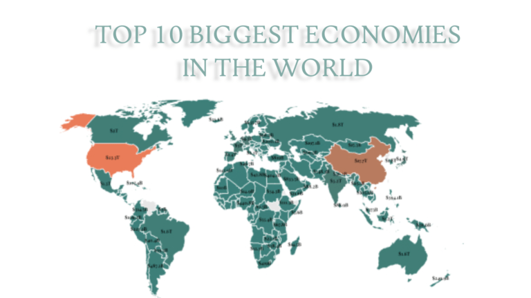 Top 10 Biggest Economies in the World 2023: GDP and GDP Per-Capita Comparison Top 10 Biggest Economies in the World 2023: GDP and GDP Per-Capita Comparison
