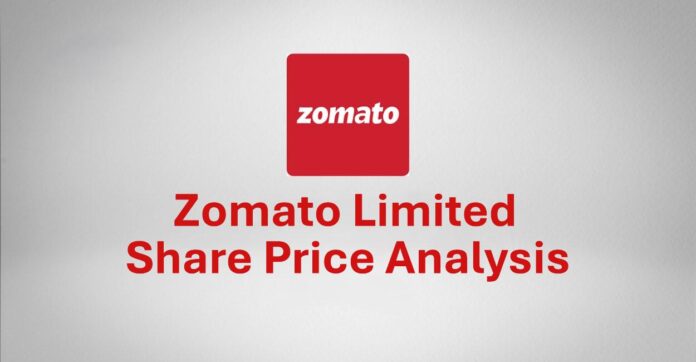 Zomato Limited Share