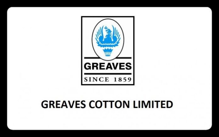 Greaves Cotton Limited Shares