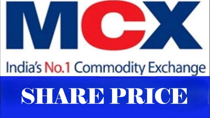 MCX Share Price